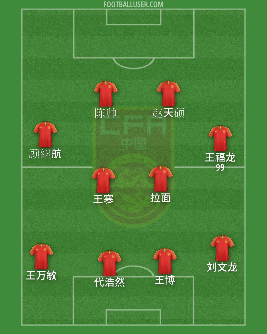 China PR Formation 2026