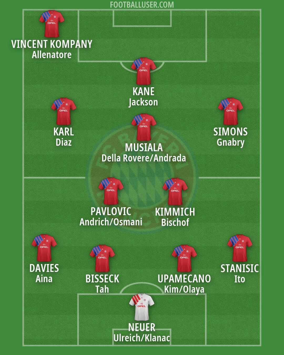 FC Bayern Formation 2026