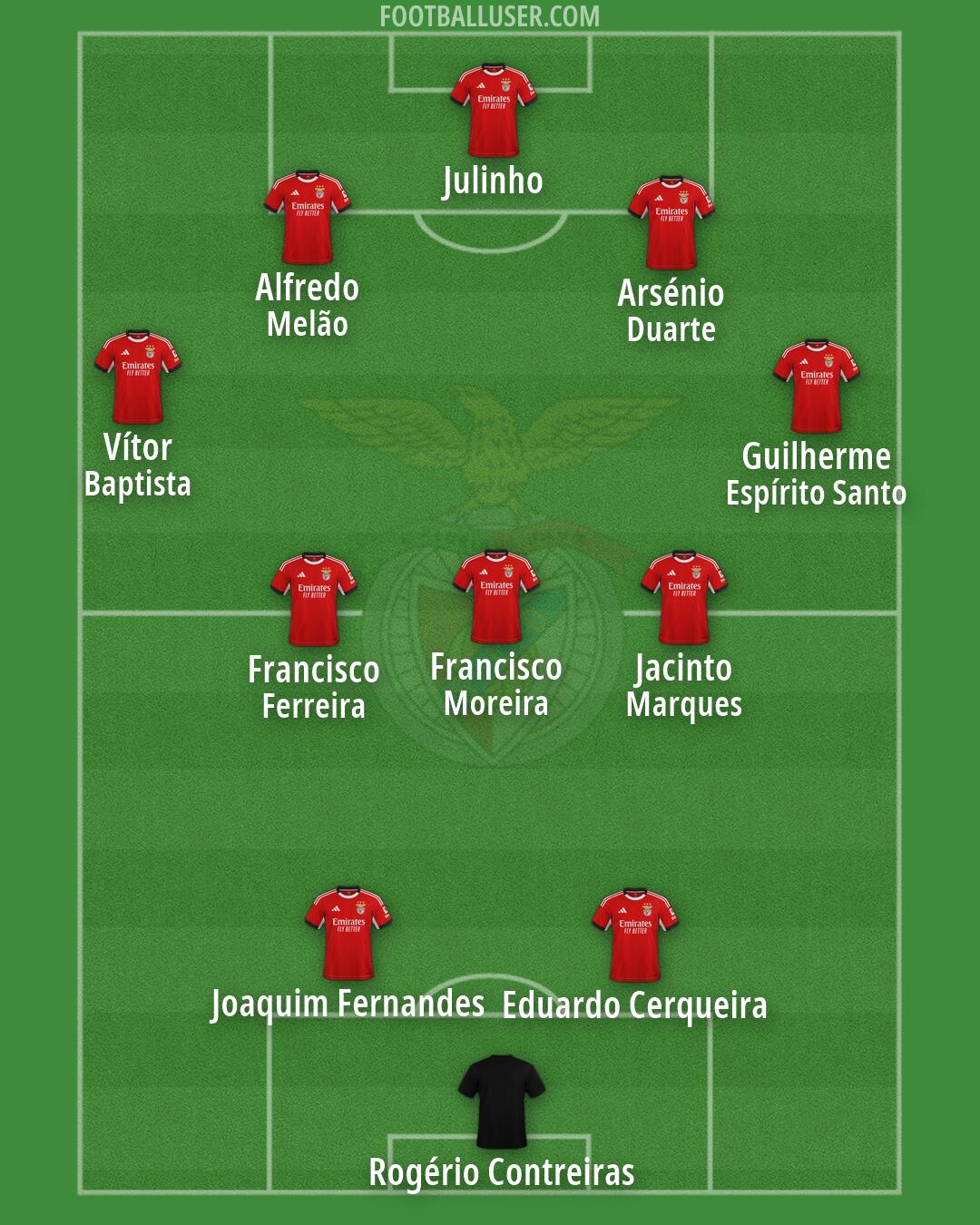 SL Benfica Formation 2026
