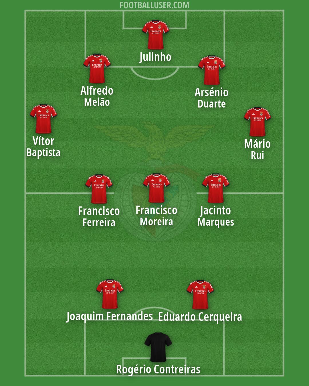 SL Benfica Formation 2026