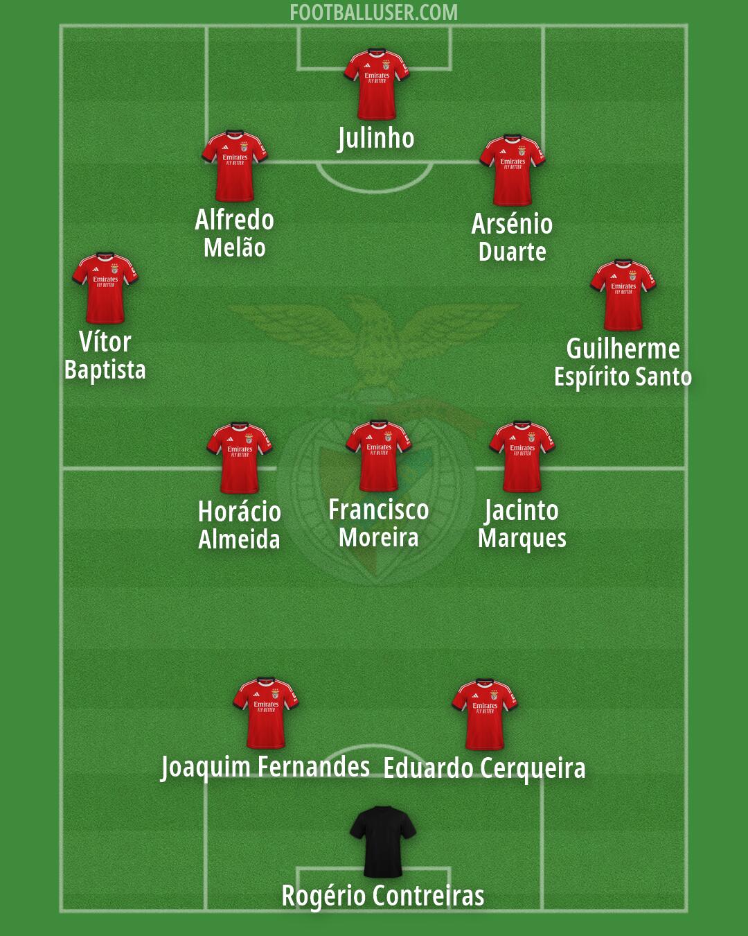 SL Benfica Formation 2026