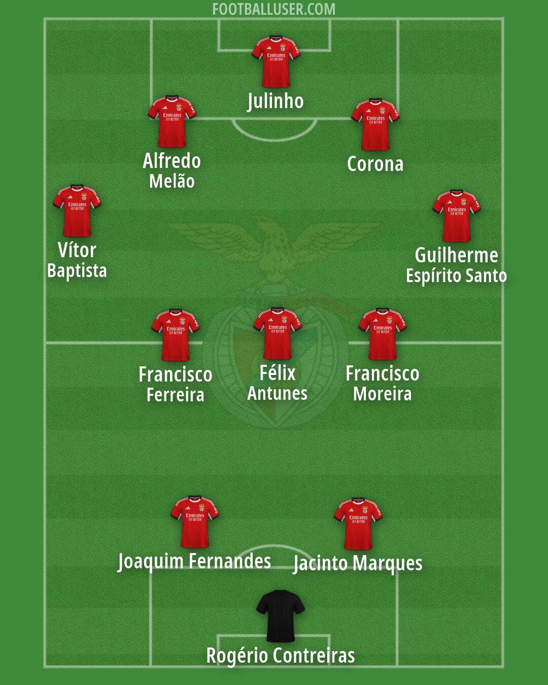 SL Benfica Formation 2026
