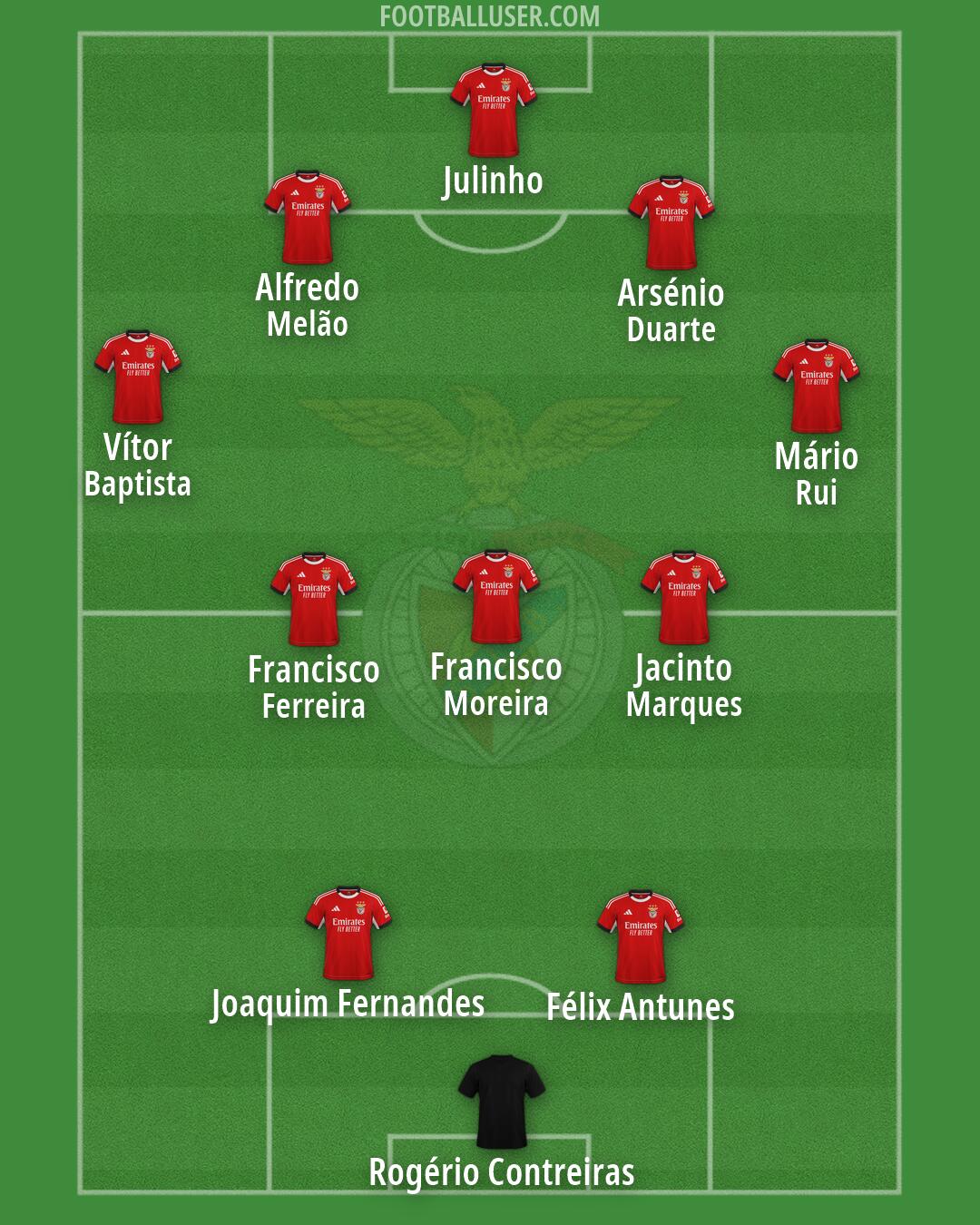 SL Benfica Formation 2026