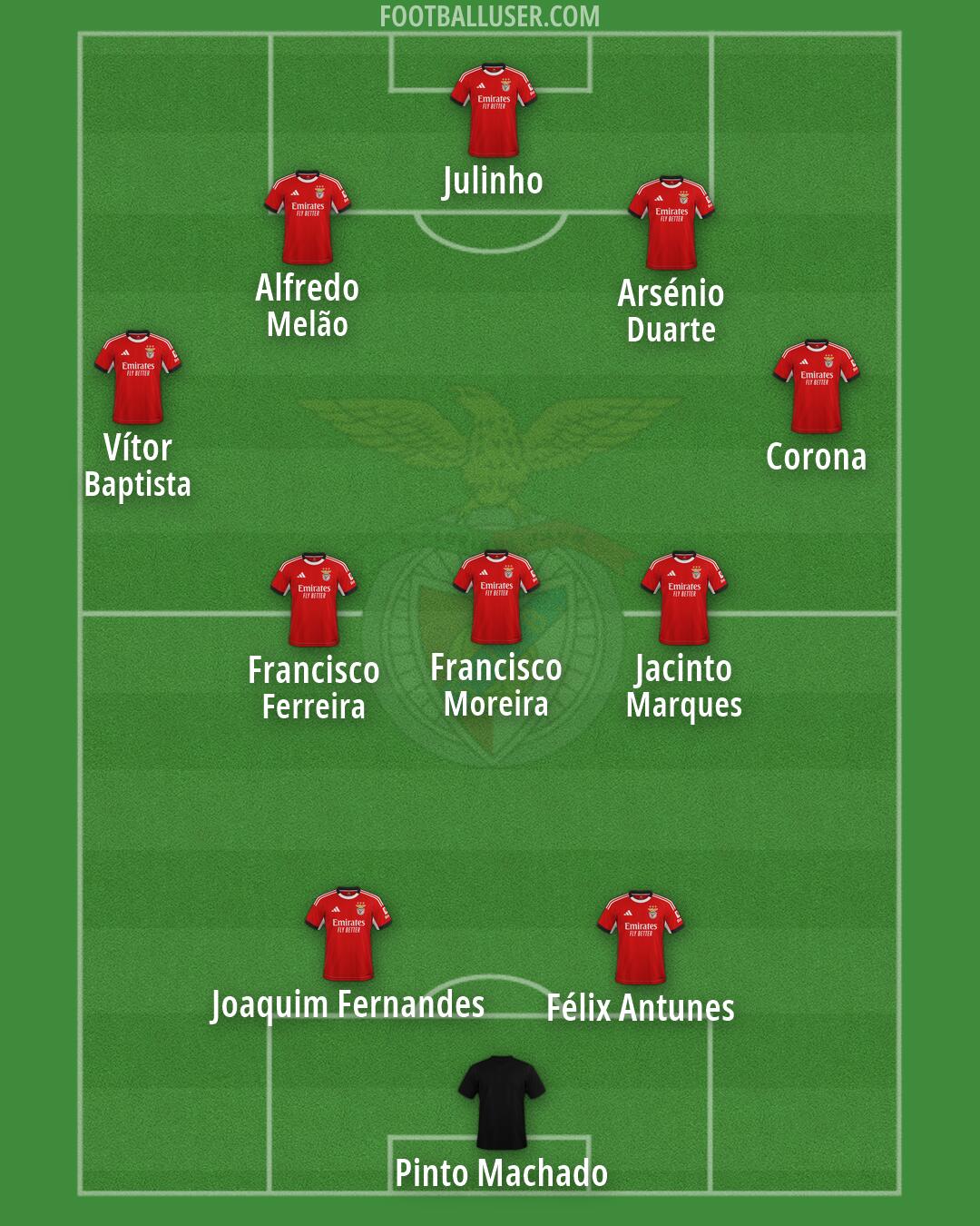 SL Benfica Formation 2026