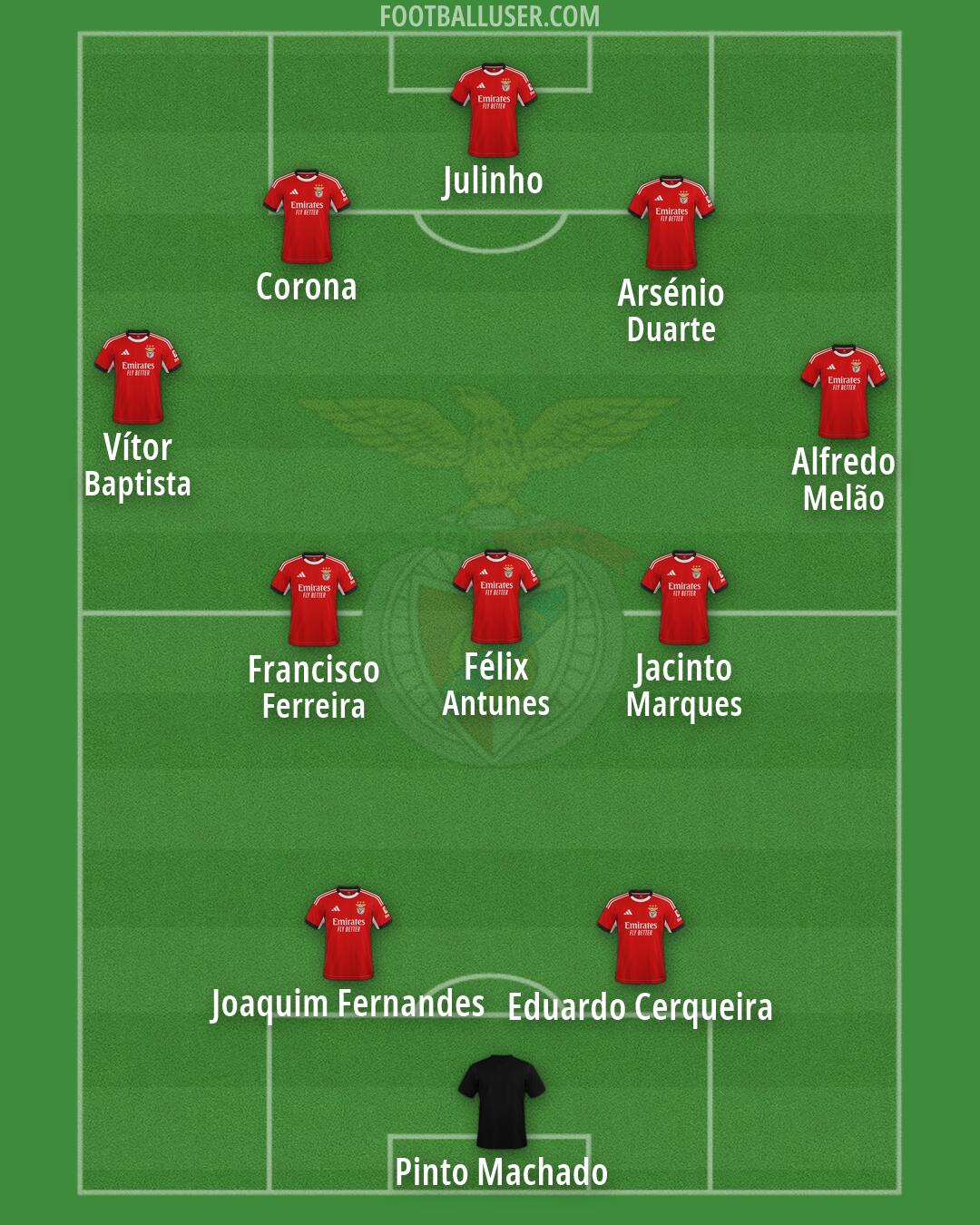 SL Benfica Formation 2026
