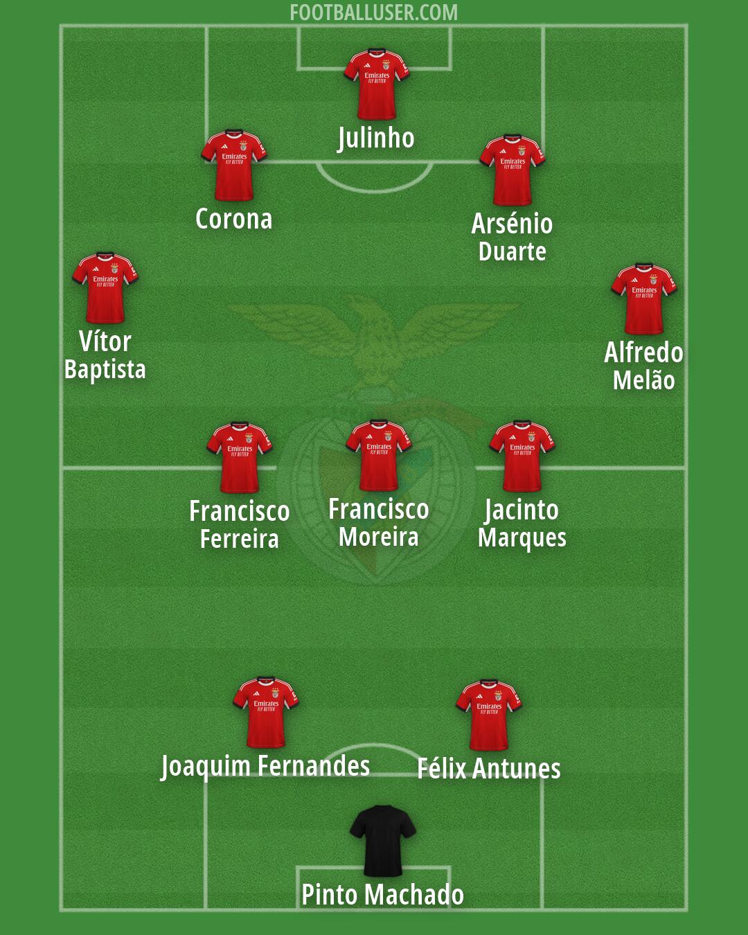SL Benfica Formation 2026