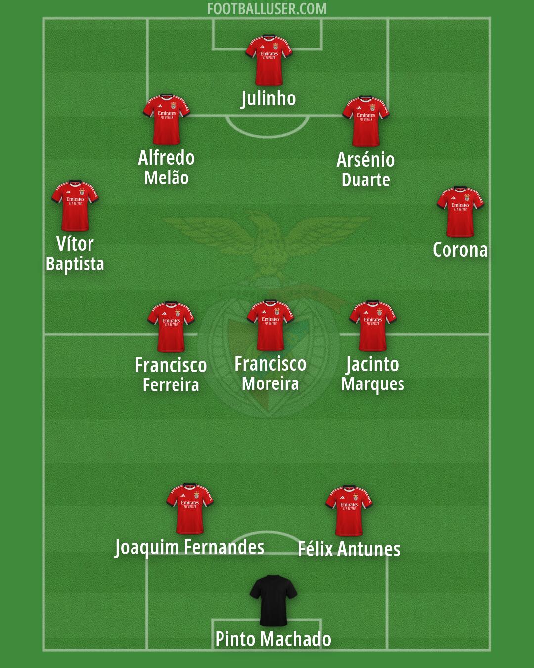 SL Benfica Formation 2026
