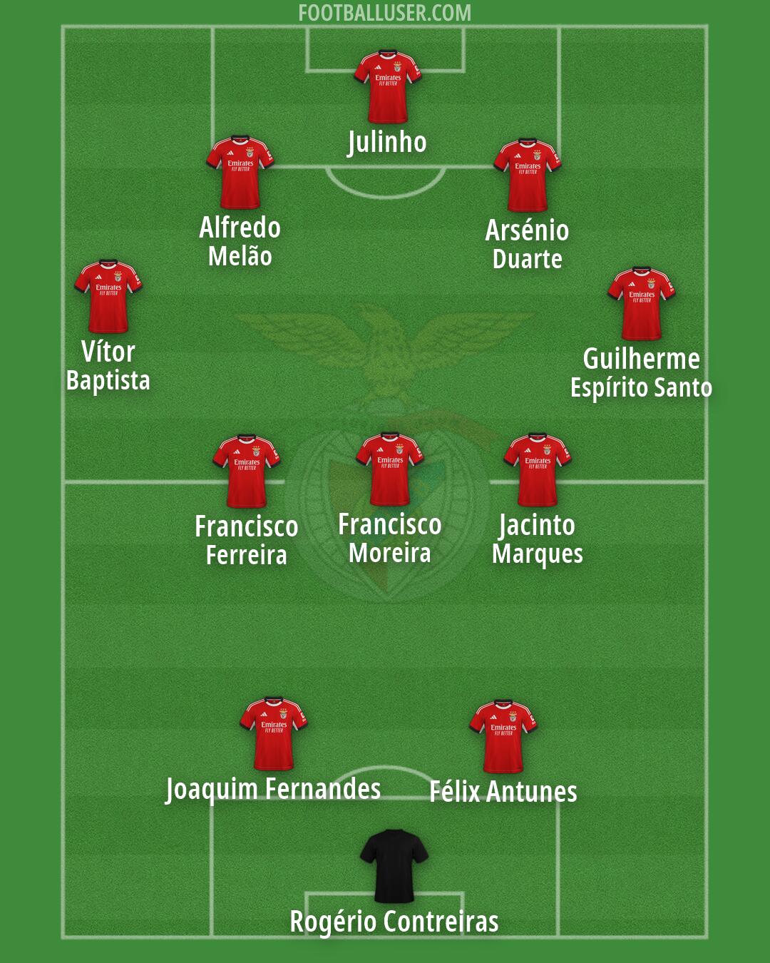 SL Benfica Formation 2026