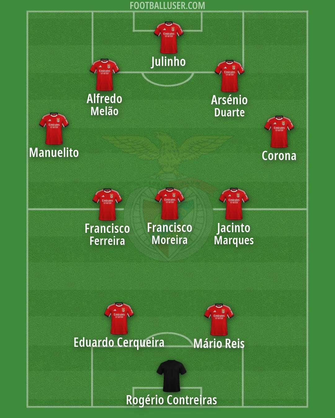 SL Benfica Formation 2026