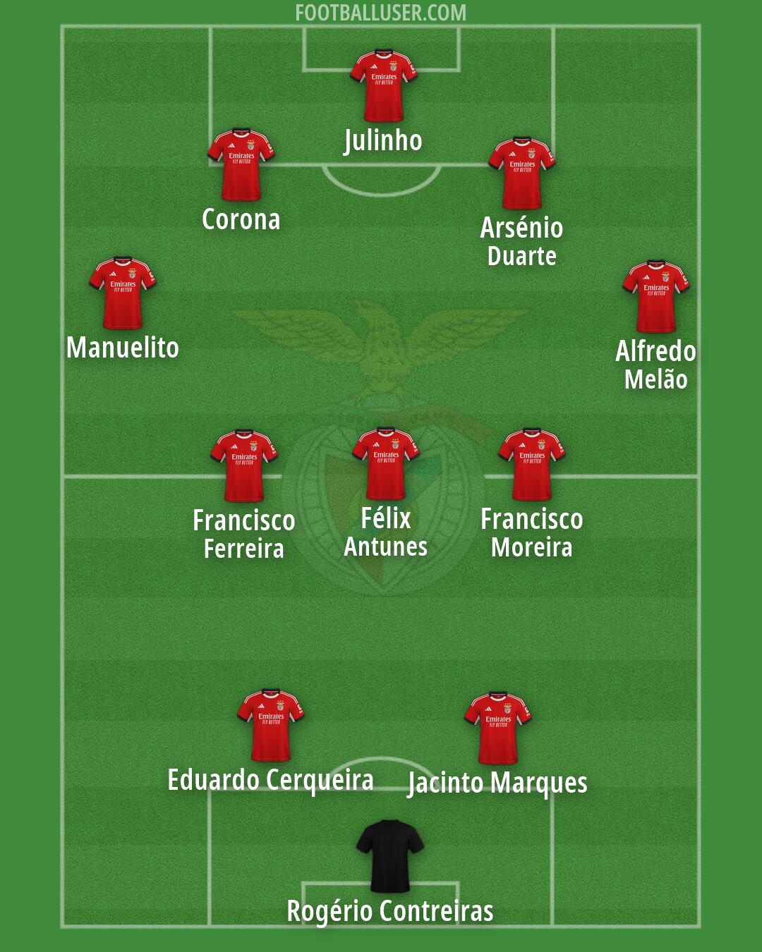 SL Benfica Formation 2026