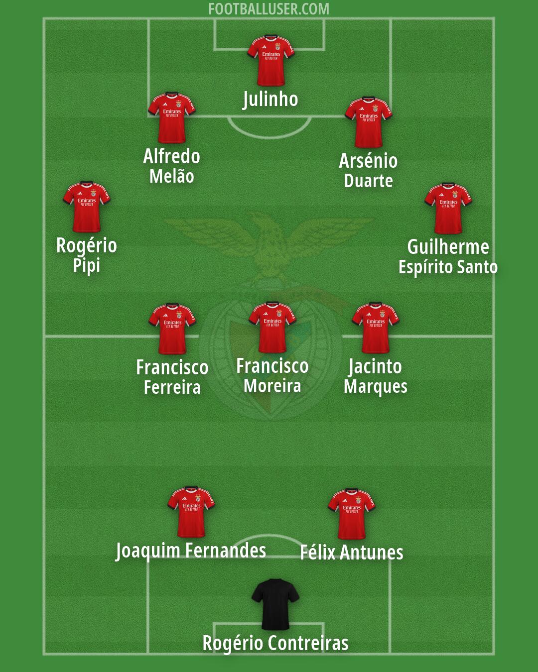 SL Benfica Formation 2026
