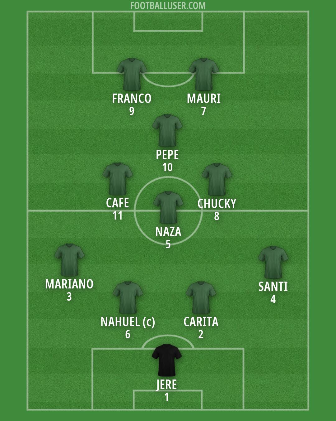 Custom Team Formation 2026