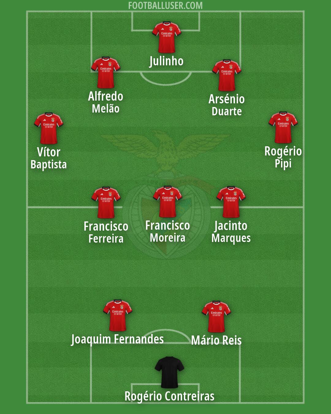 SL Benfica Formation 2026