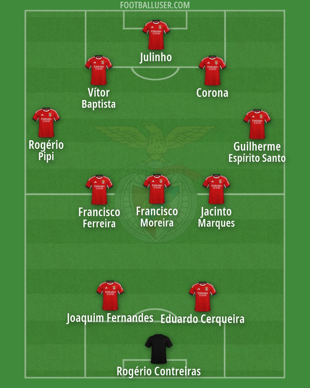 SL Benfica Formation 2026
