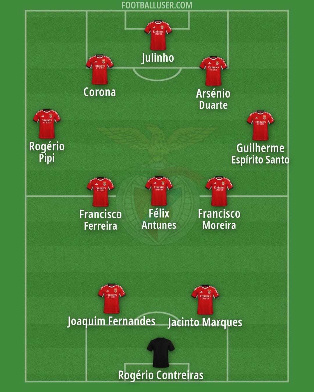 SL Benfica Formation 2026