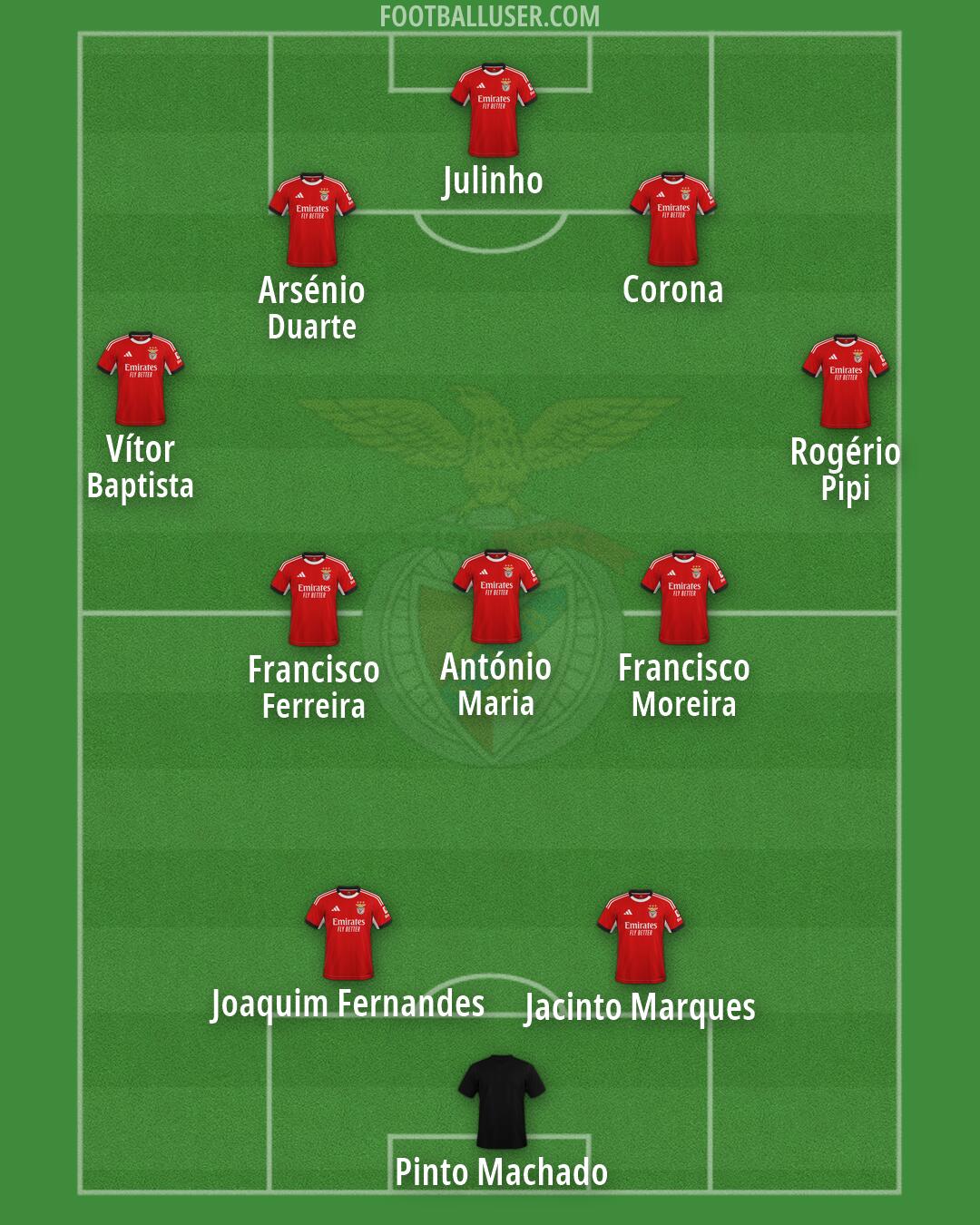 SL Benfica Formation 2026