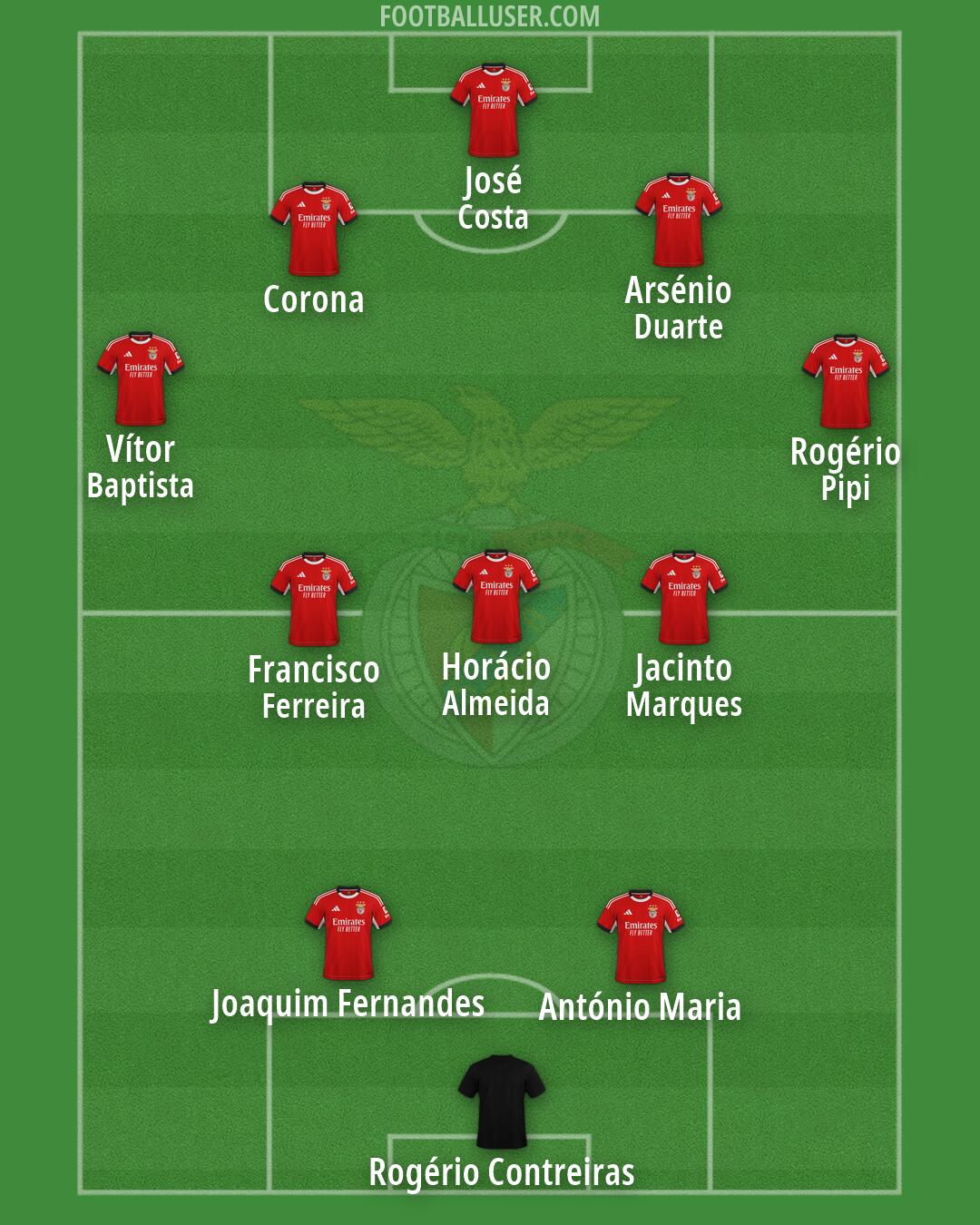SL Benfica Formation 2026