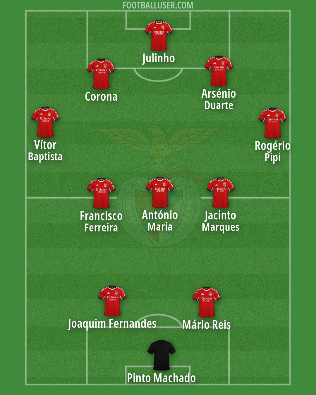 SL Benfica Formation 2026