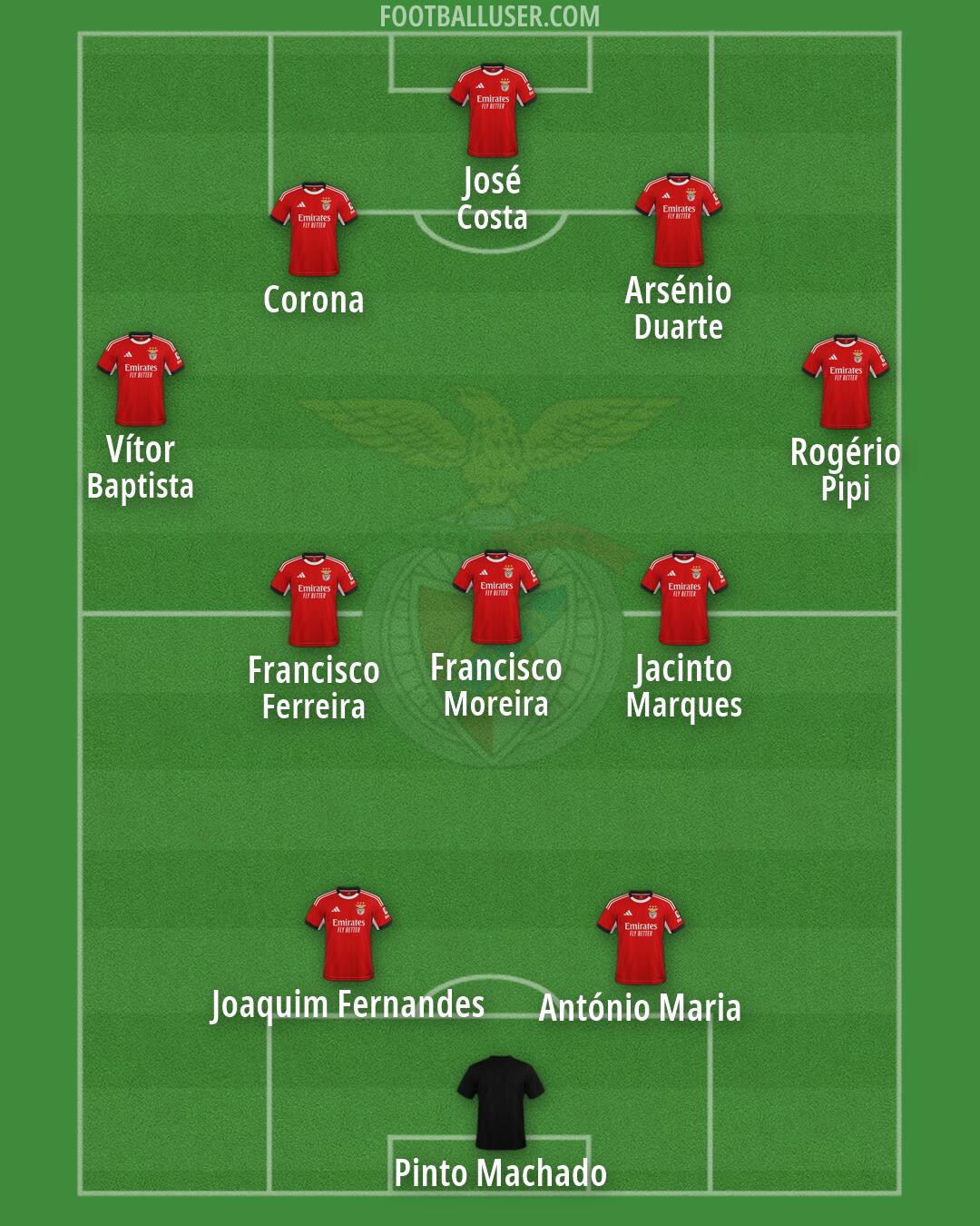 SL Benfica Formation 2026