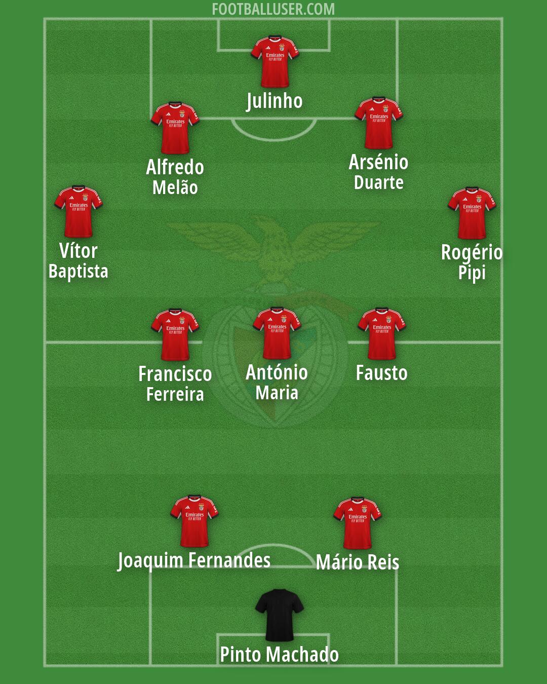 SL Benfica Formation 2026