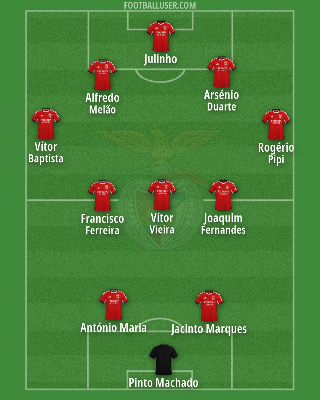 SL Benfica Formation 2026