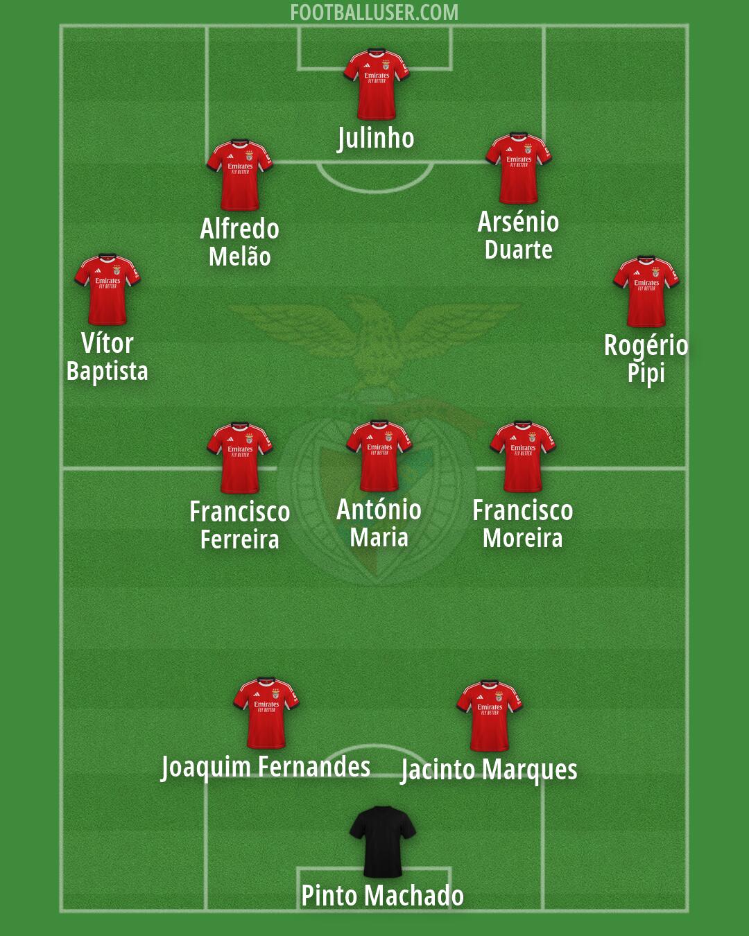 SL Benfica Formation 2026