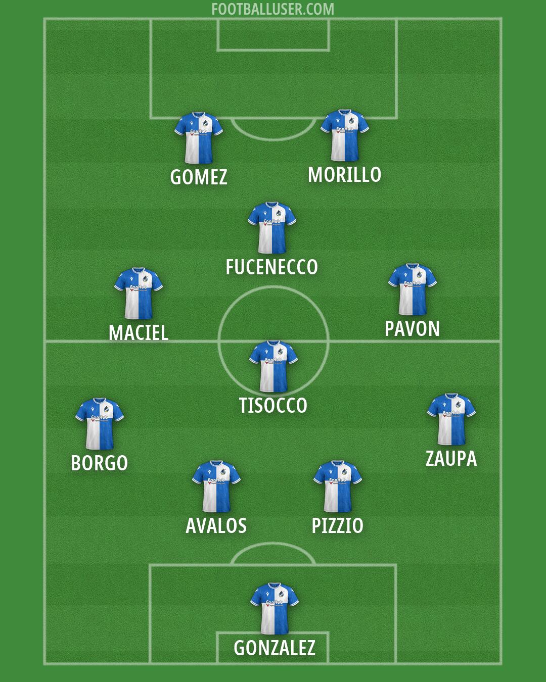 Bristol Rovers Formation 2026