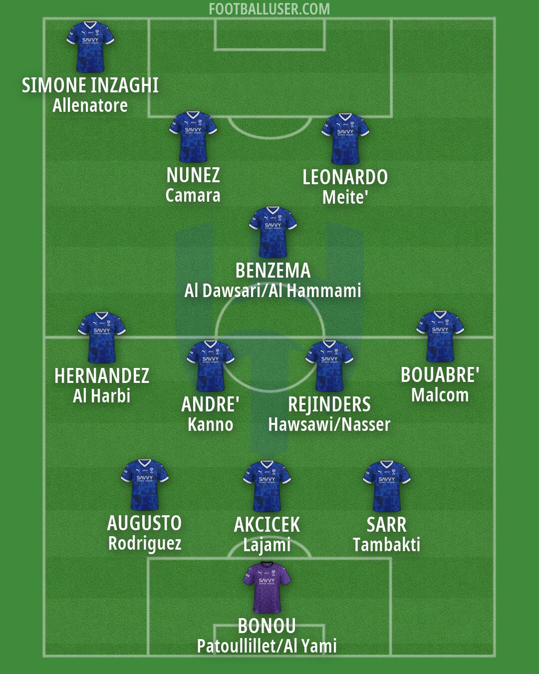 Al-Hilal (KSA) Formation 2026