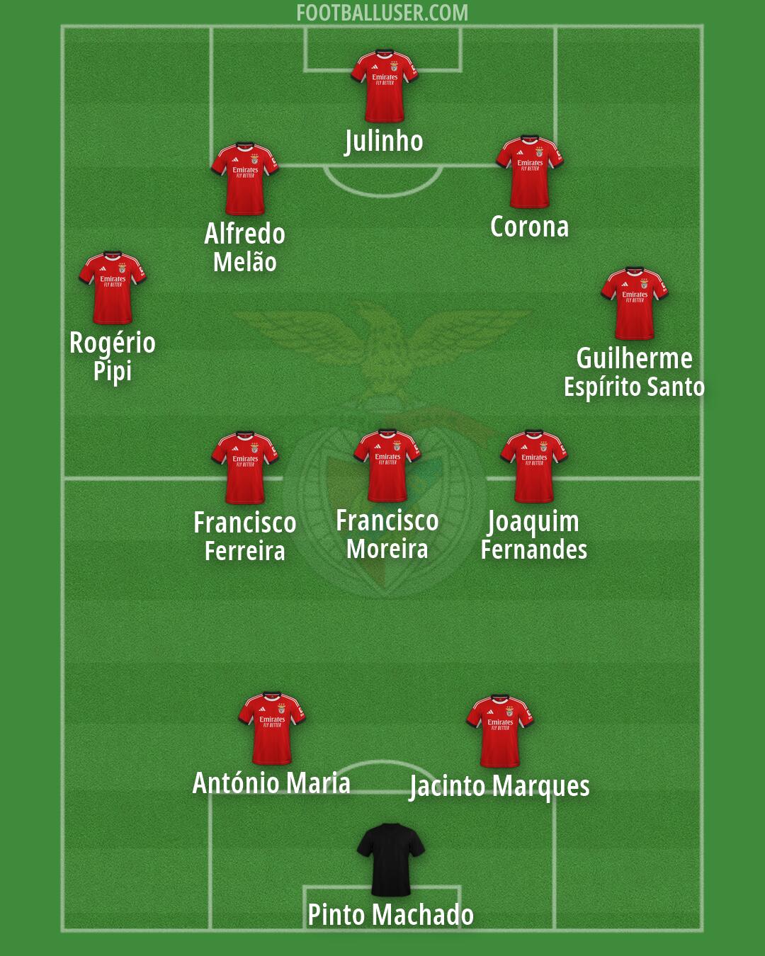 SL Benfica Formation 2026