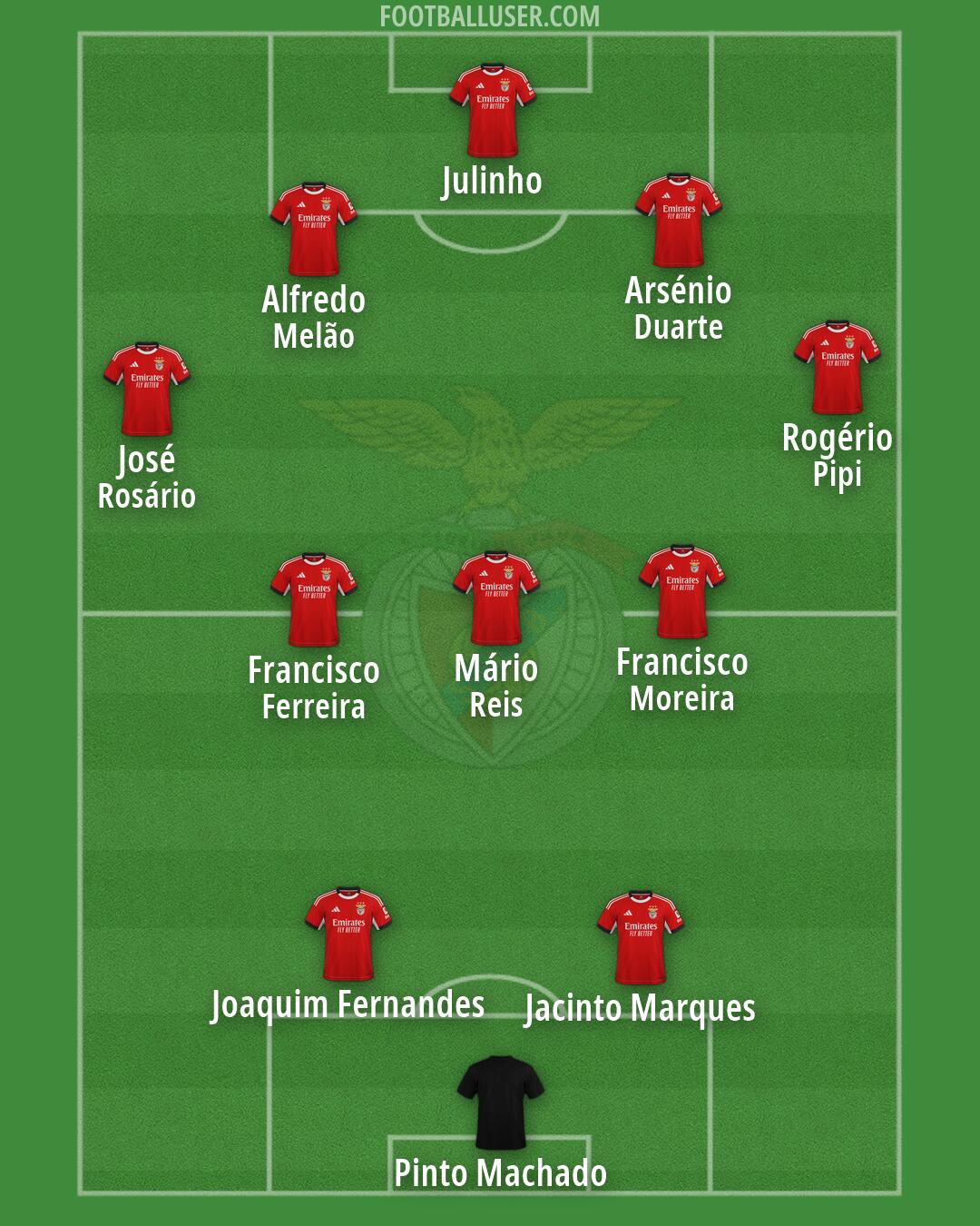 SL Benfica Formation 2026