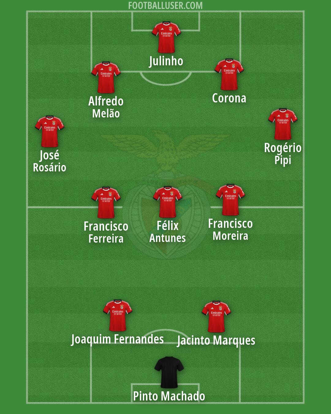 SL Benfica Formation 2026