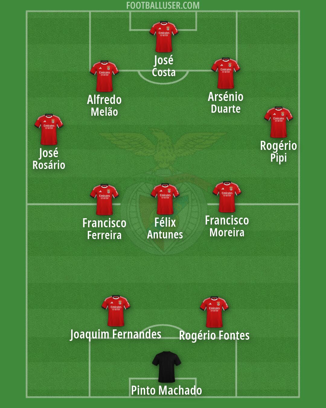 SL Benfica Formation 2026
