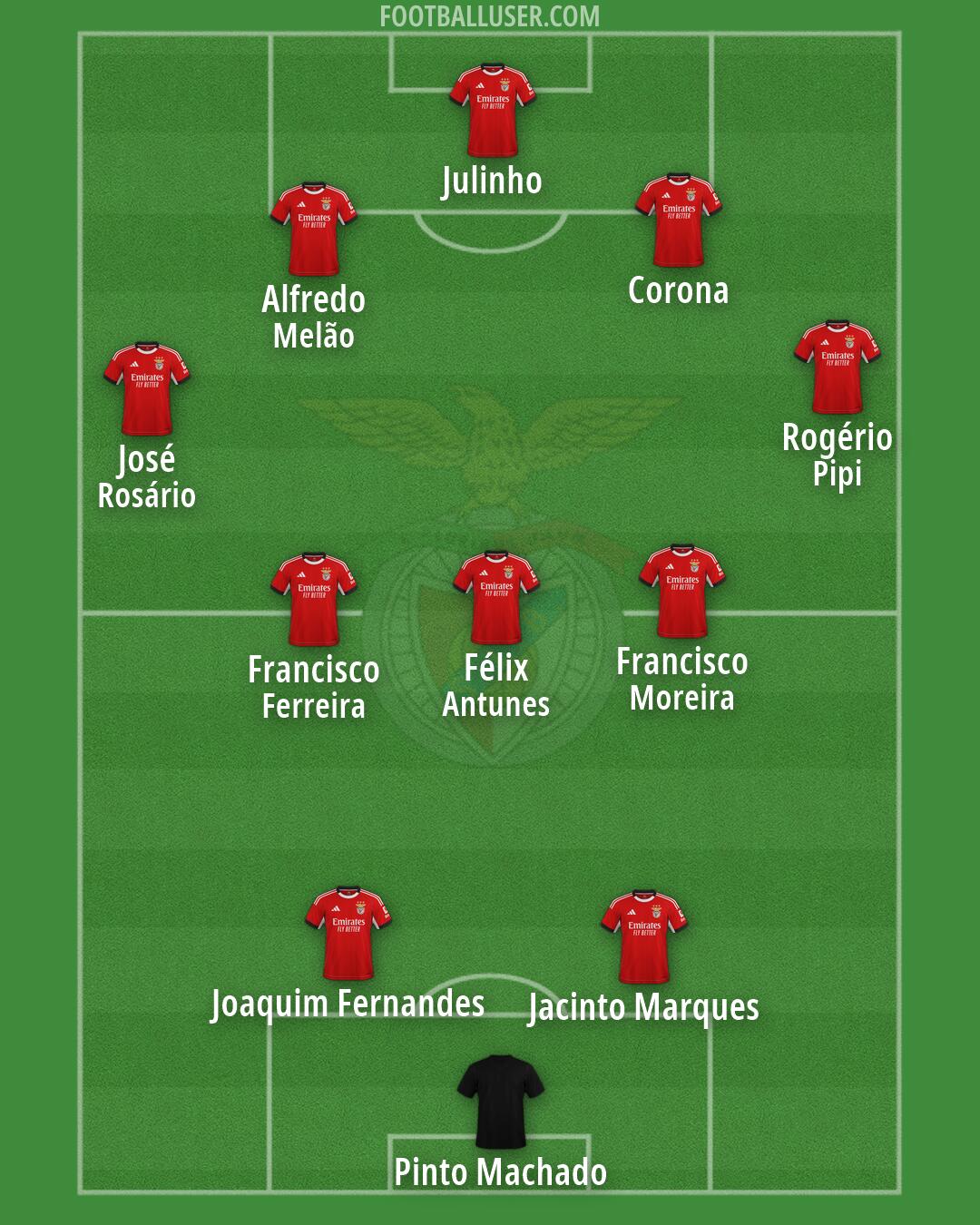 SL Benfica Formation 2026