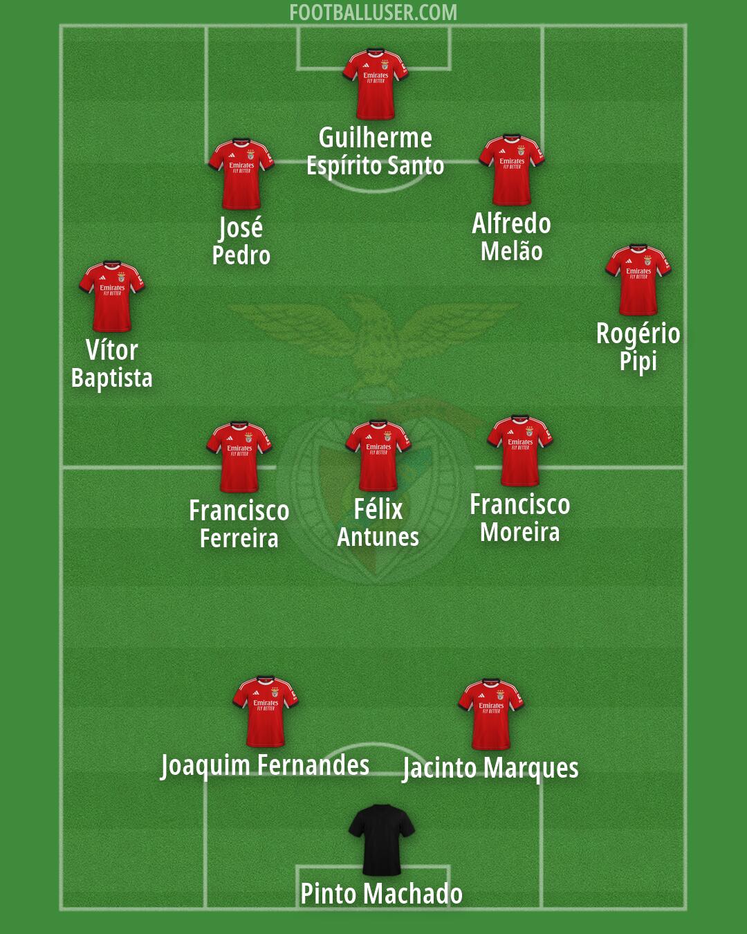 SL Benfica Formation 2026