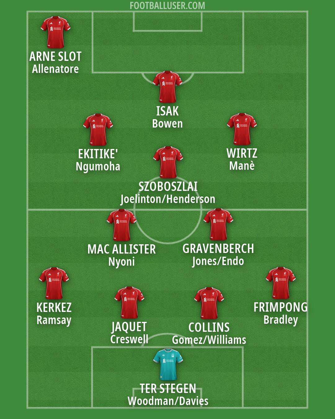 Liverpool Formation 2026