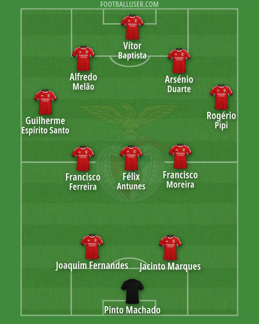SL Benfica Formation 2026