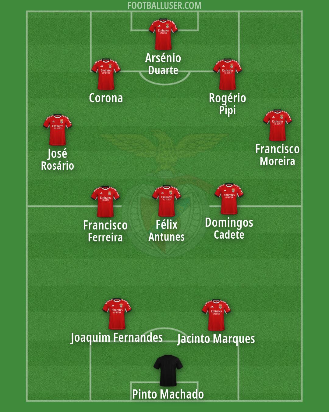 SL Benfica Formation 2026