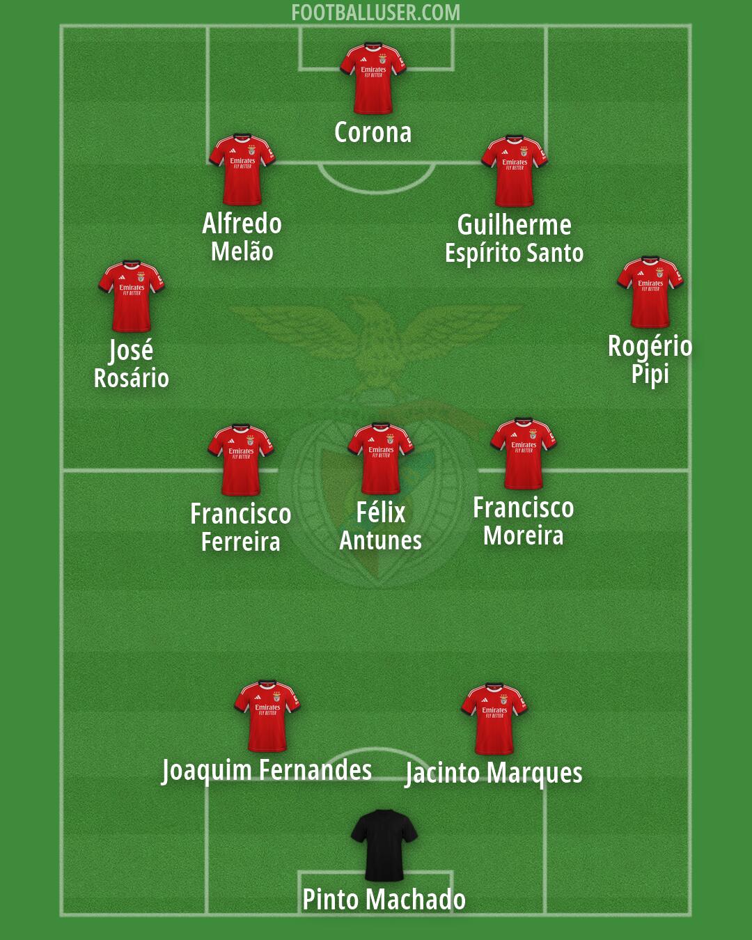 SL Benfica Formation 2026