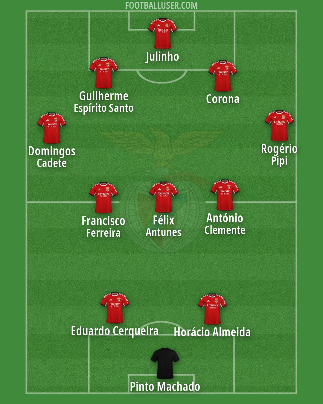 SL Benfica Formation 2026