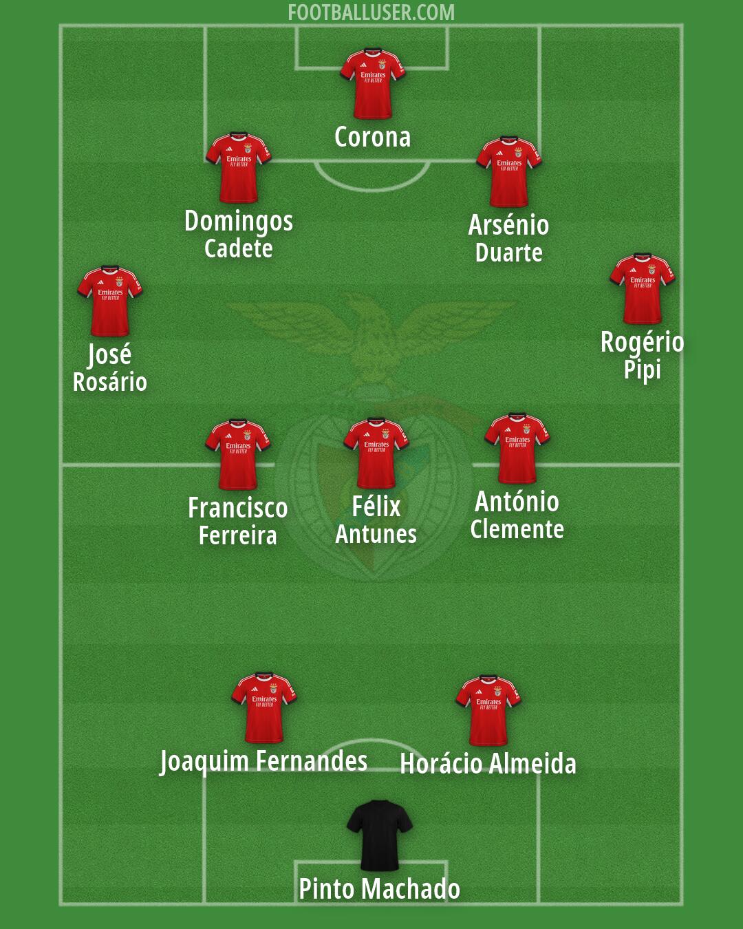 SL Benfica Formation 2026