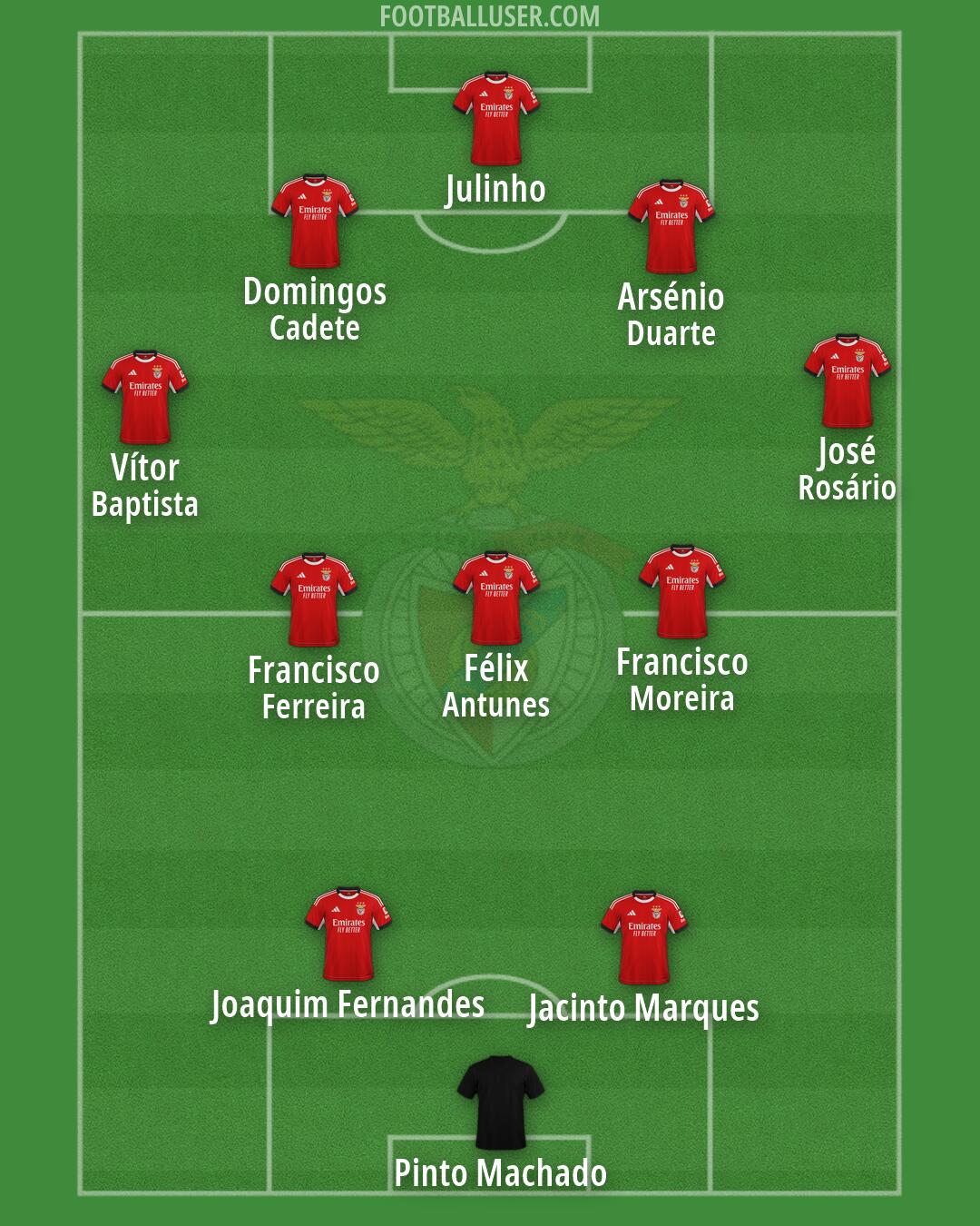 SL Benfica Formation 2026