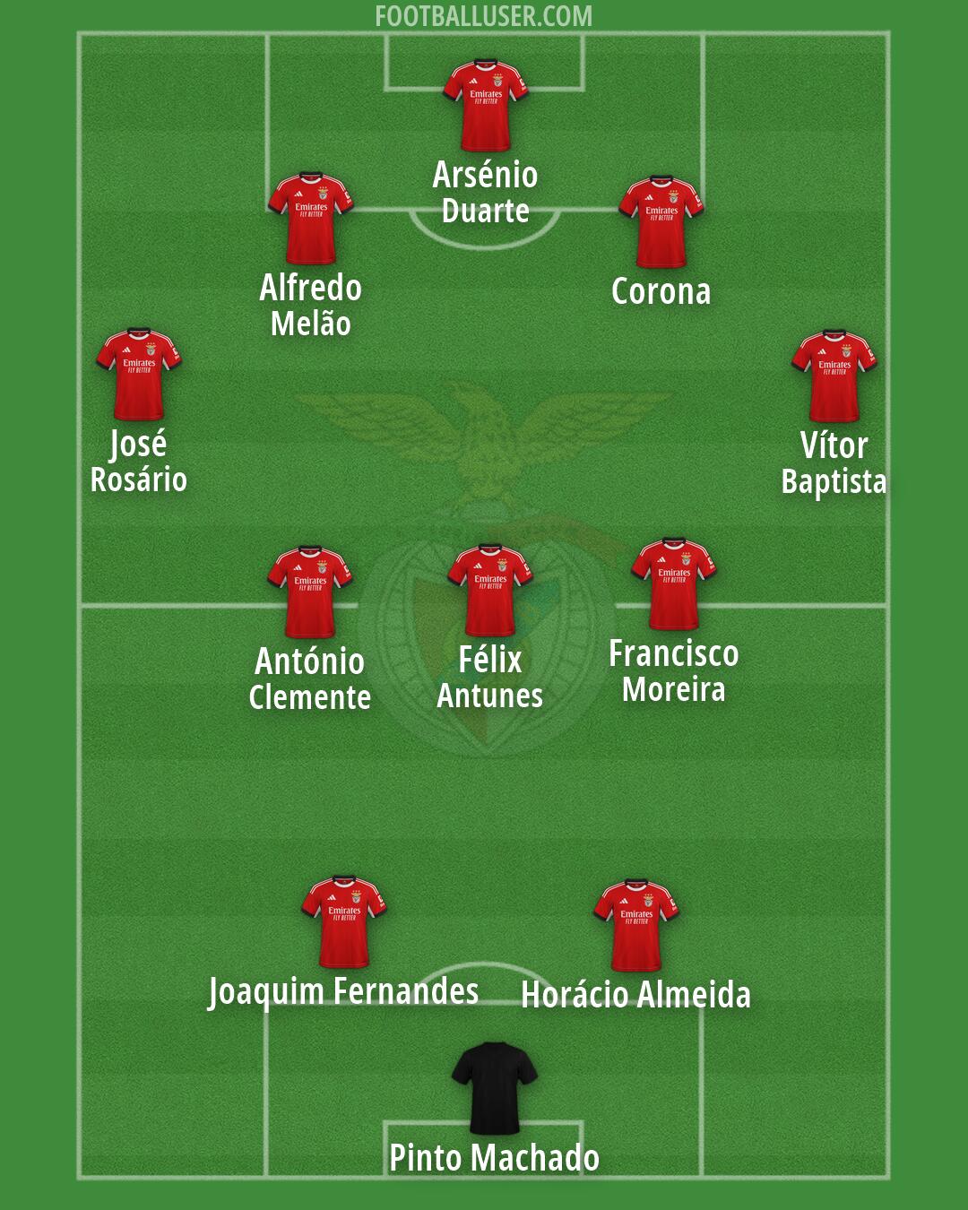 SL Benfica Formation 2026
