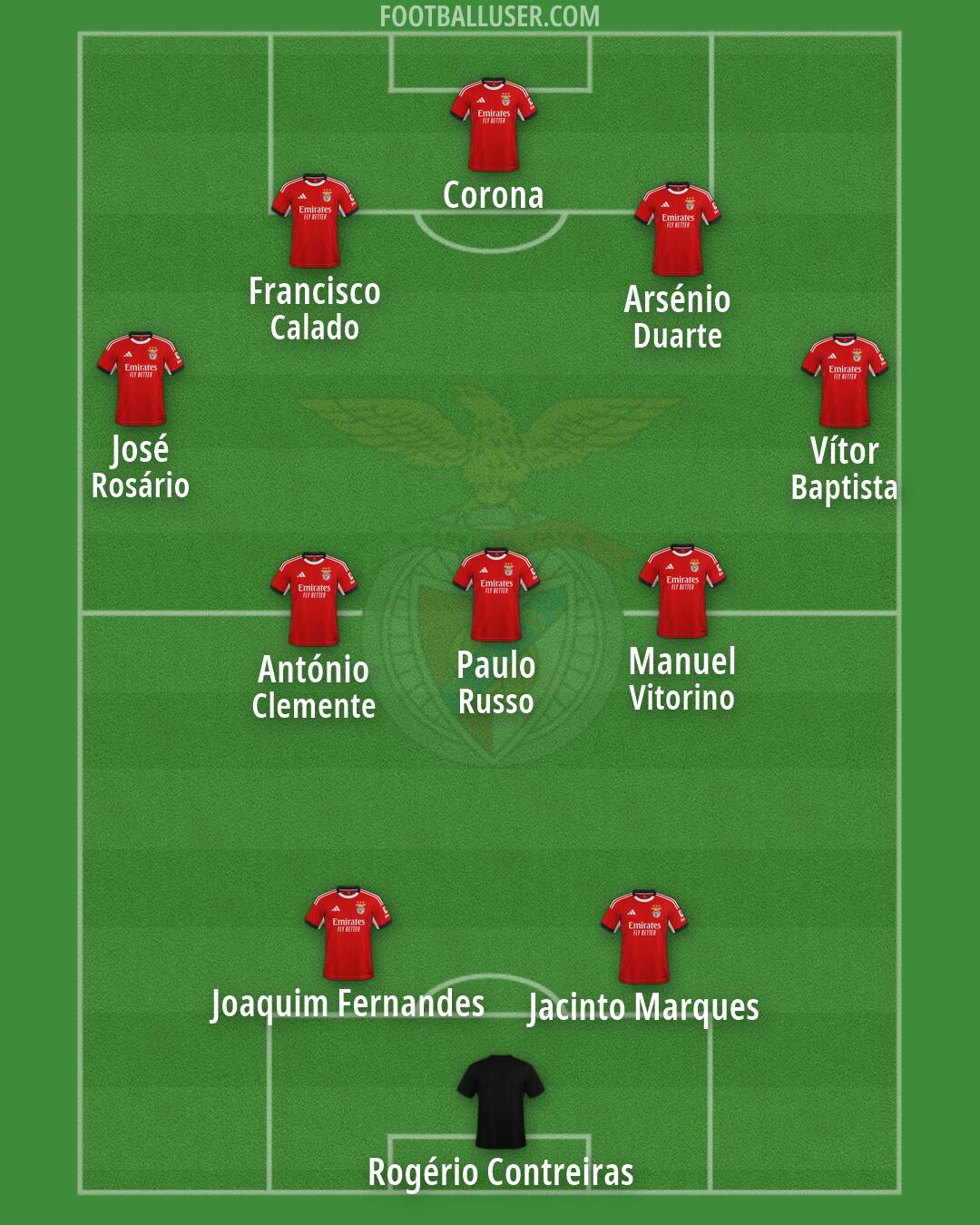 SL Benfica Formation 2026