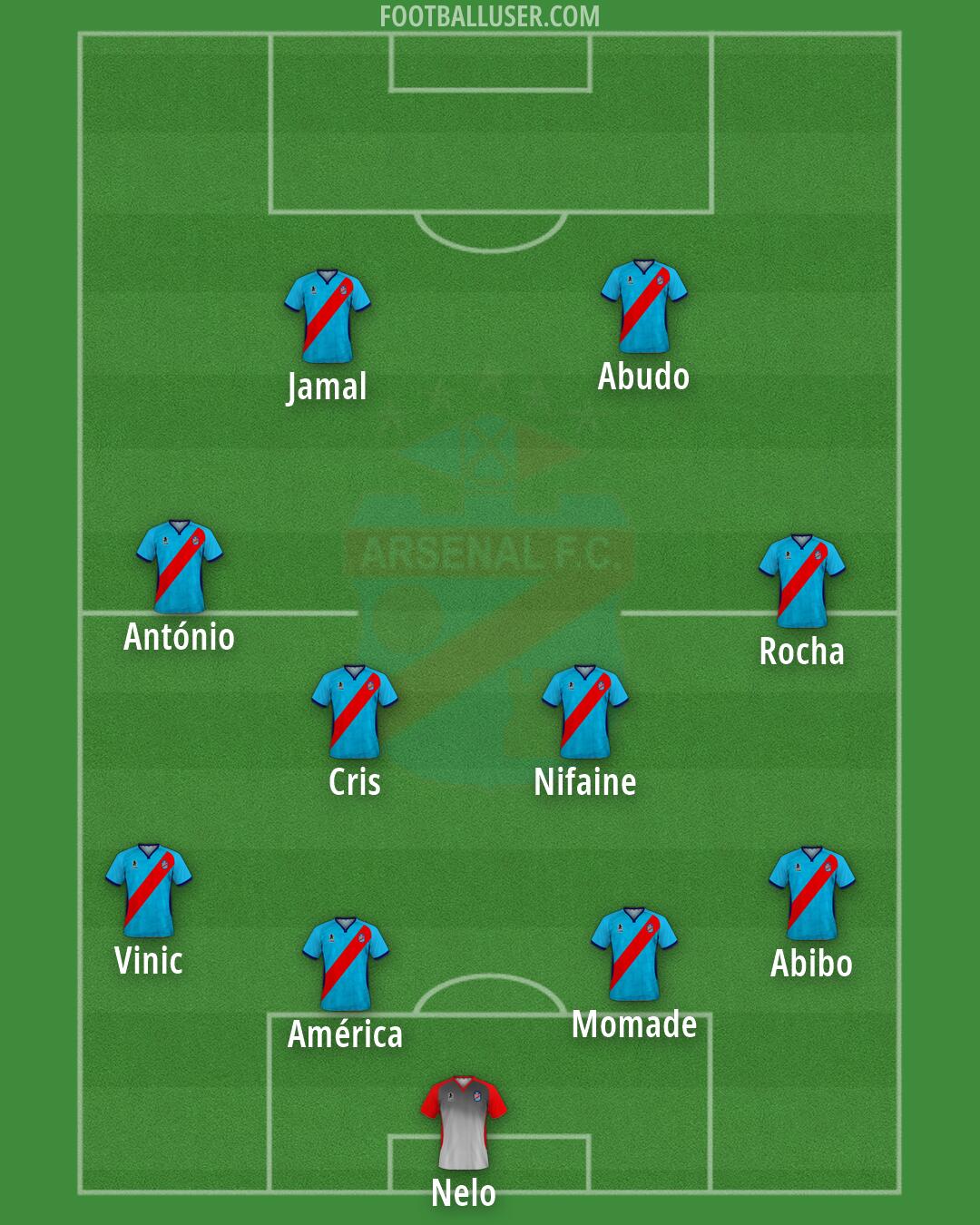 Arsenal (Sarandí) Formation 2026