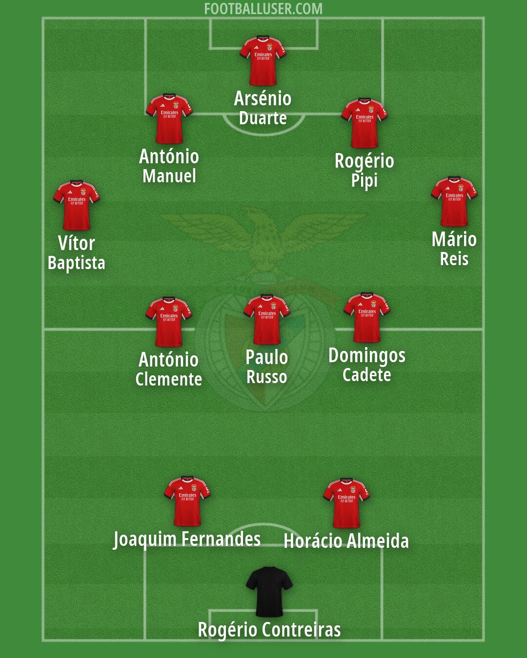 SL Benfica Formation 2026
