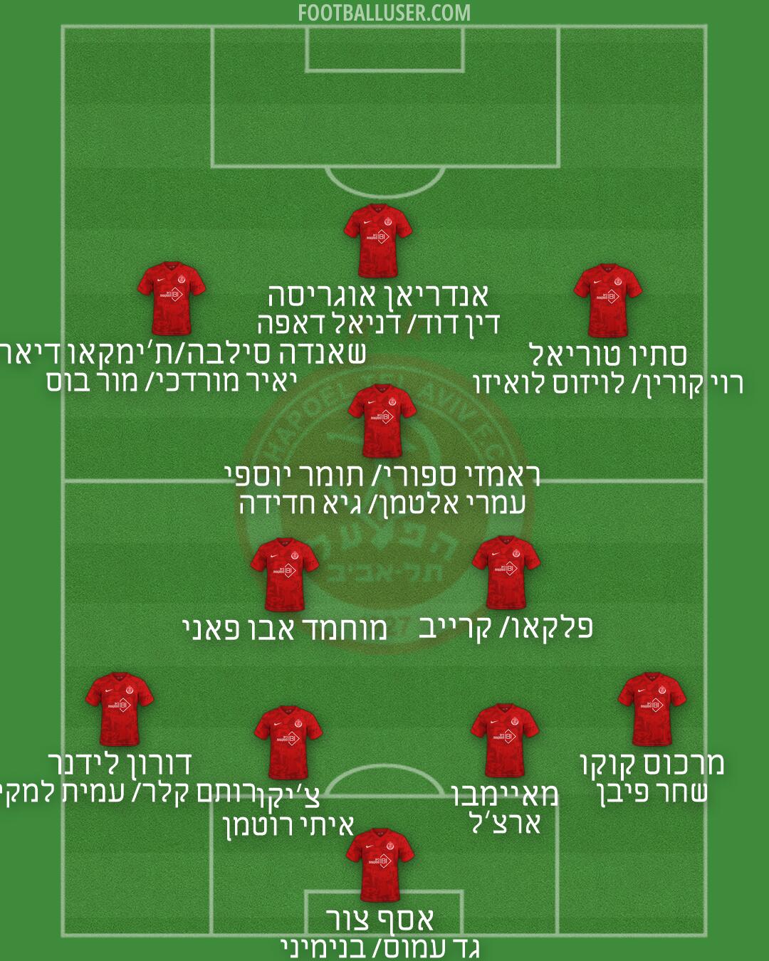 Hapoel Tel-Aviv Formation 2026