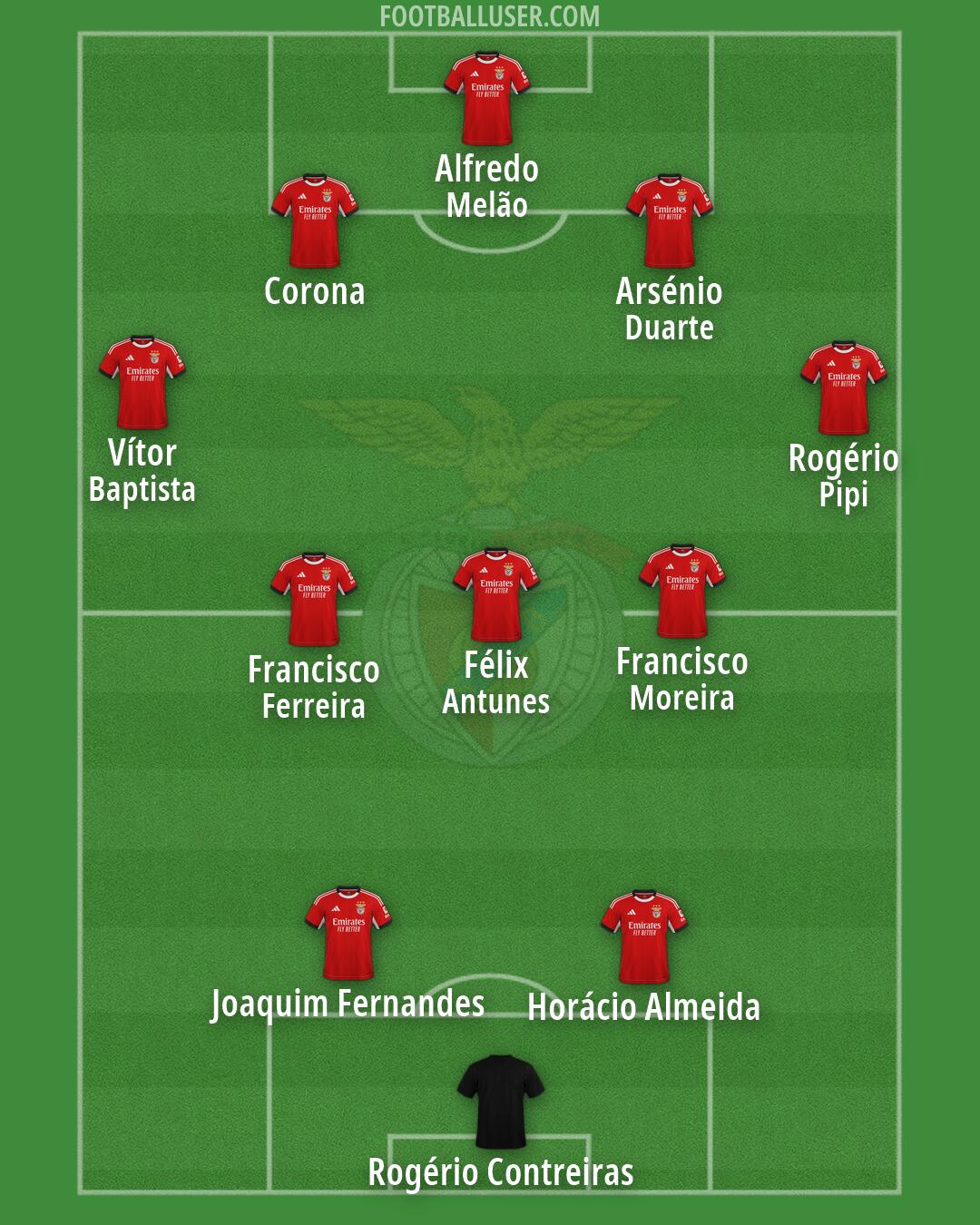 SL Benfica Formation 2026