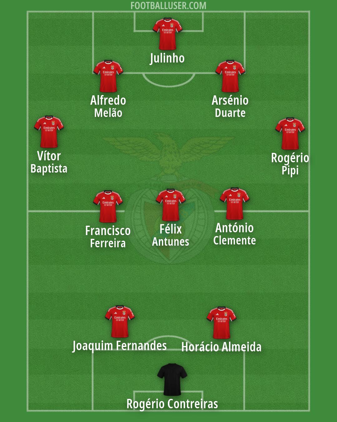 SL Benfica Formation 2026