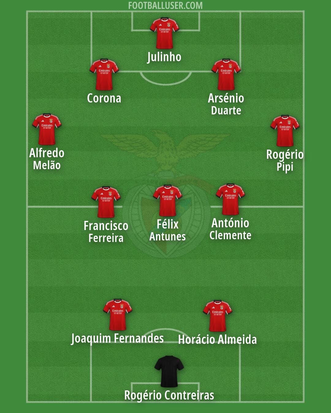 SL Benfica Formation 2026
