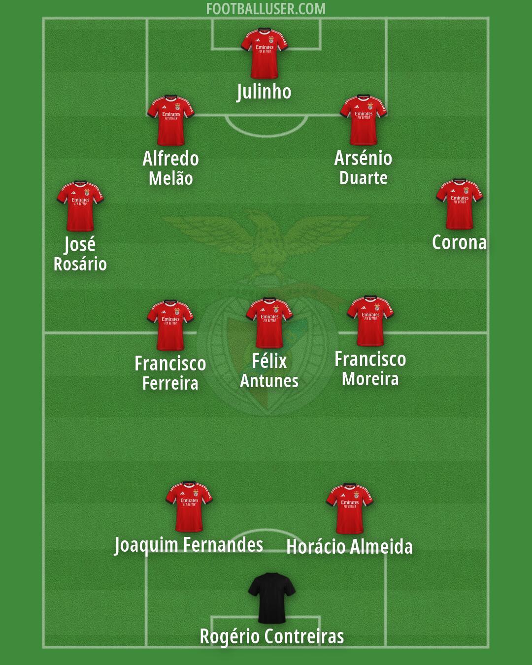 SL Benfica Formation 2026